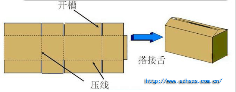 标准开槽箱